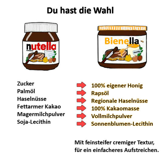 Vergleich_Nutella-Bienella