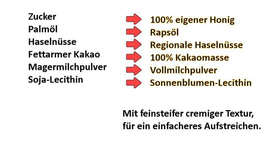 Vergleich_Nutella-Bienella