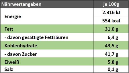 Nährwertangaben 